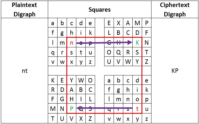four square corners｜TikTok Search